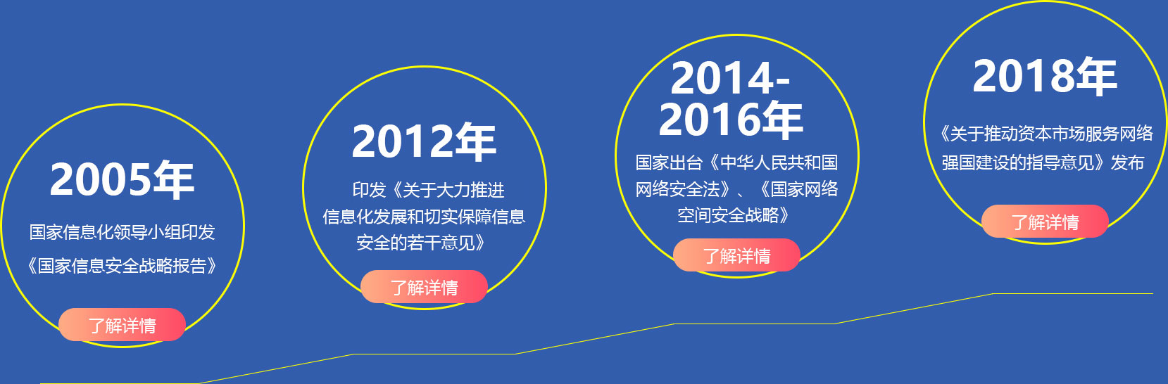 國(guó)家信息化領(lǐng)導(dǎo)小組印發(fā)《國(guó)家信息安全戰(zhàn)略報(bào)告》